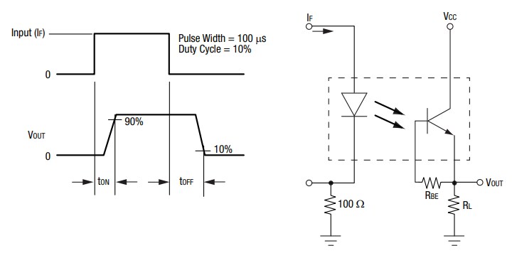 Skyworks Solutions Inc. OLI100 Miniature Phototransistor Optocoupler